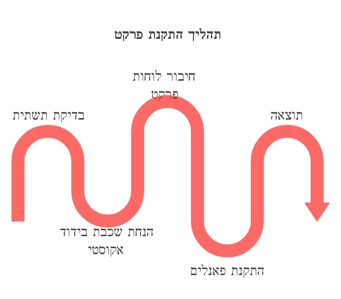 פרקט לחדר שינה