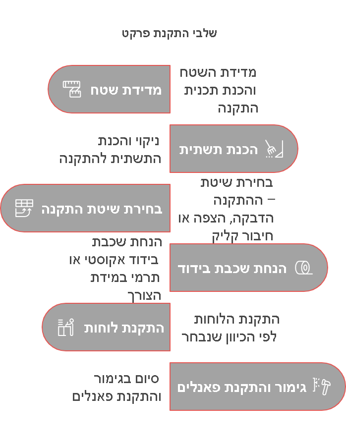 פרקט למשרד