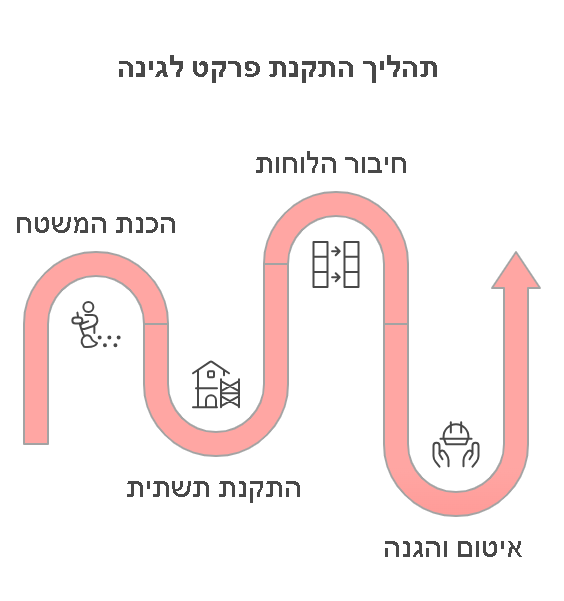 פרקט לגינה - איך מתבצעת התקנת פרקט לגינה_ - visual selection
