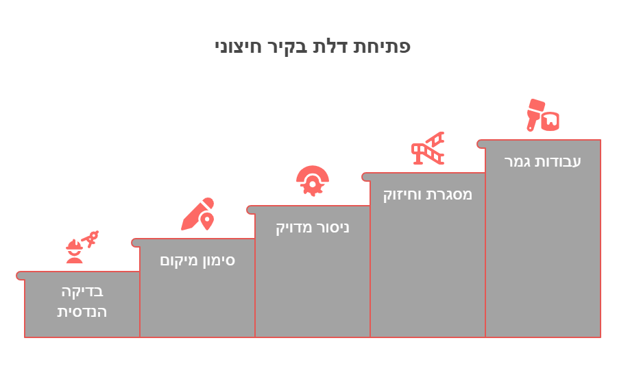 ניסור דלת בטון-איך מתבצעת פתיחת דלת בקיר חיצוני_ - visual selection