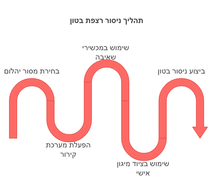 ניסור רצפת בטון אילו כלים וטכנולוגיות משמשים לניסור רצפת בטון_ - visual selection
