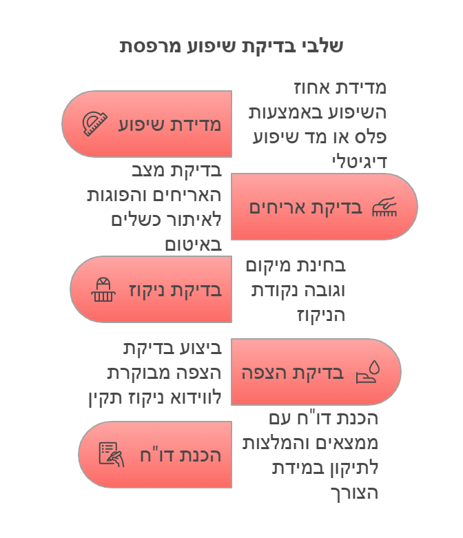 תקן שיפוע מרפסת - אילו שלבים כוללת בדיקת שיפוע מרפסת מקצועית_ - visual selection