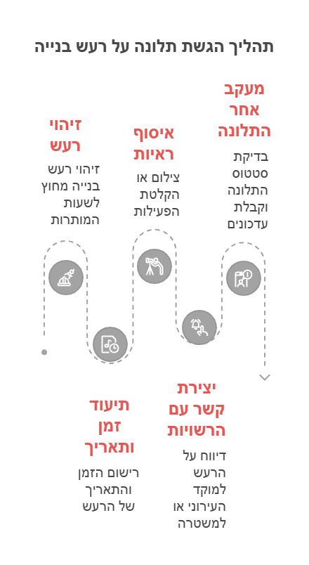 חוק רעש לשיפוצים - כיצד ניתן להגיש תלונה על הפרת חוק רעש לשיפוצים_ - visual selection