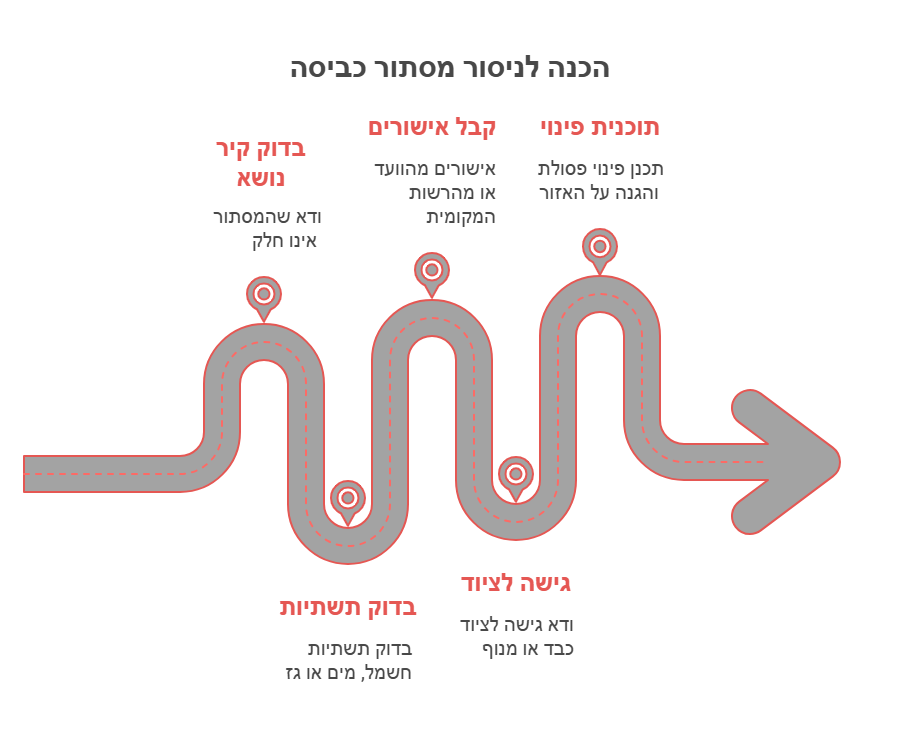 ניסור מסתור כביסה-מה חשוב לדעת לפני שמתחילים בניסור מסתור כביסה_ - visual selection