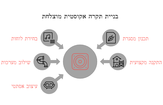 תקרה אקוסטית-מה חשוב לדעת על בניית תקרה אקוסטית_ - visual selection